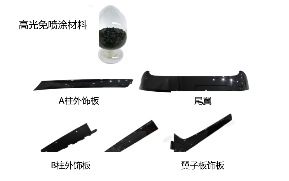 高光免喷涂材料应用及相关饰件。