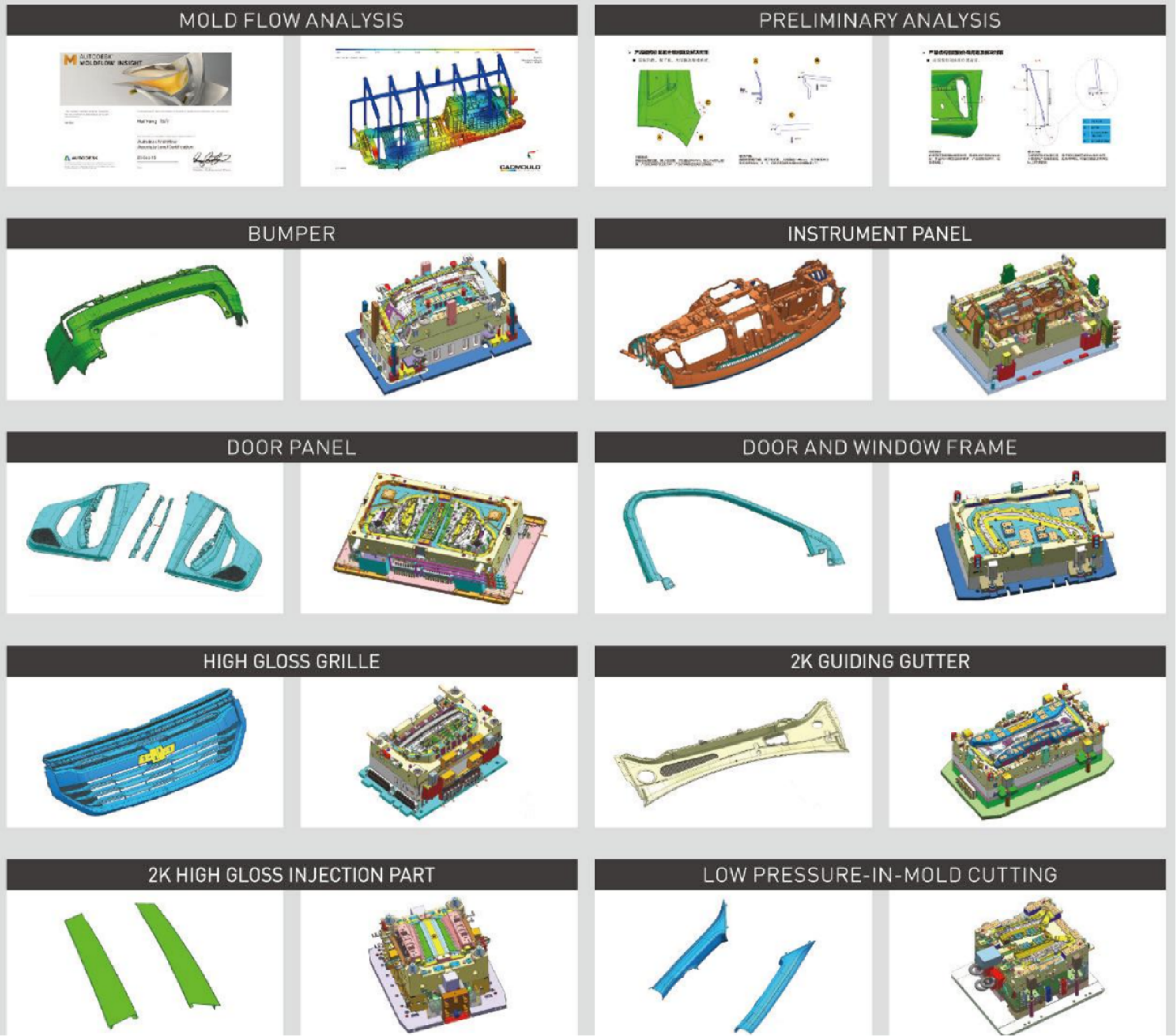 Automotive mold design drawings and analysis boards.